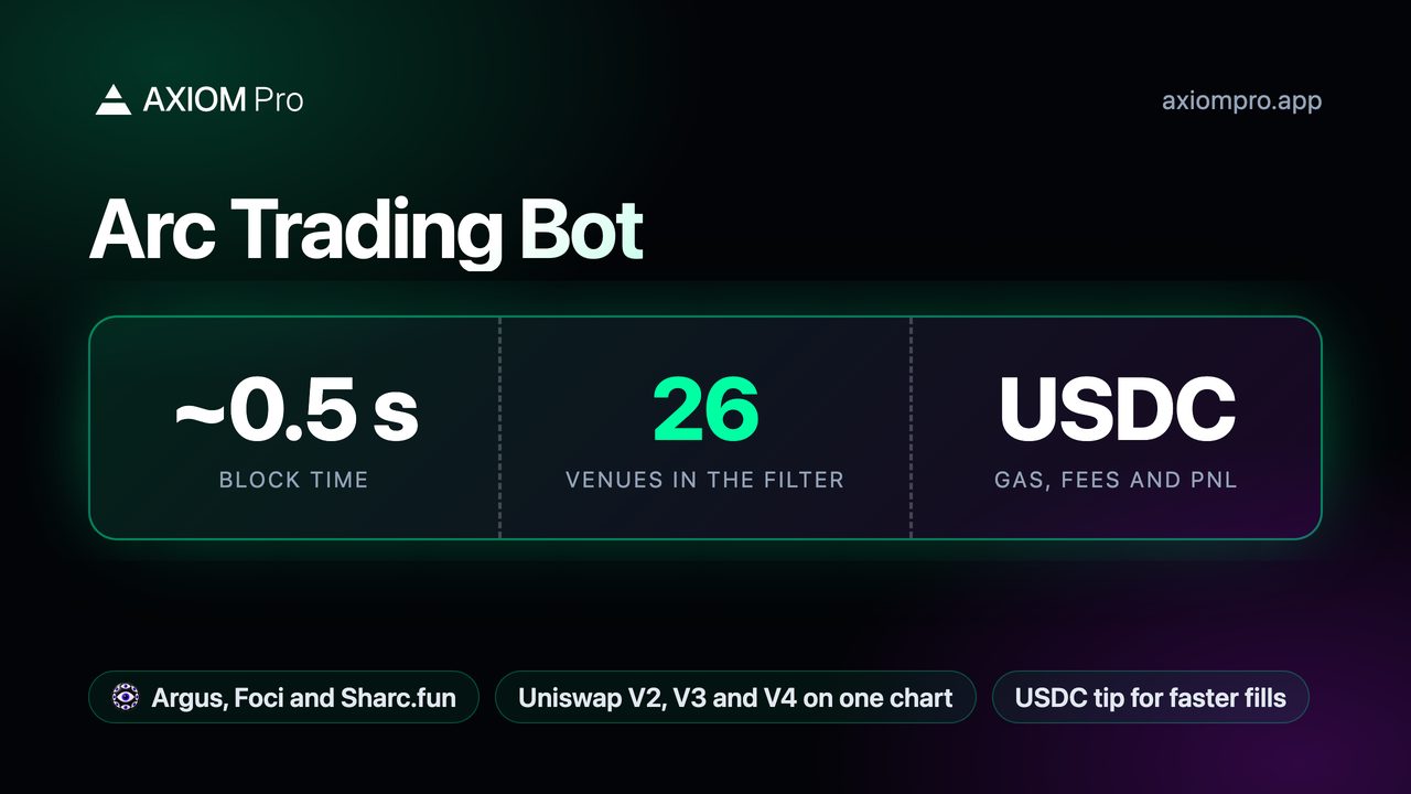 Arc Trading Bot: ~0.5 s block time, 26 venues in the filter, USDC gas, fees and PnL