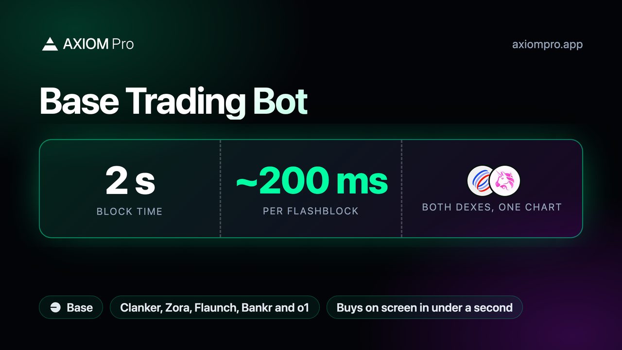 Base Trading Bot: 2 s block time, ~200 ms per Flashblock, both DEXes, one chart