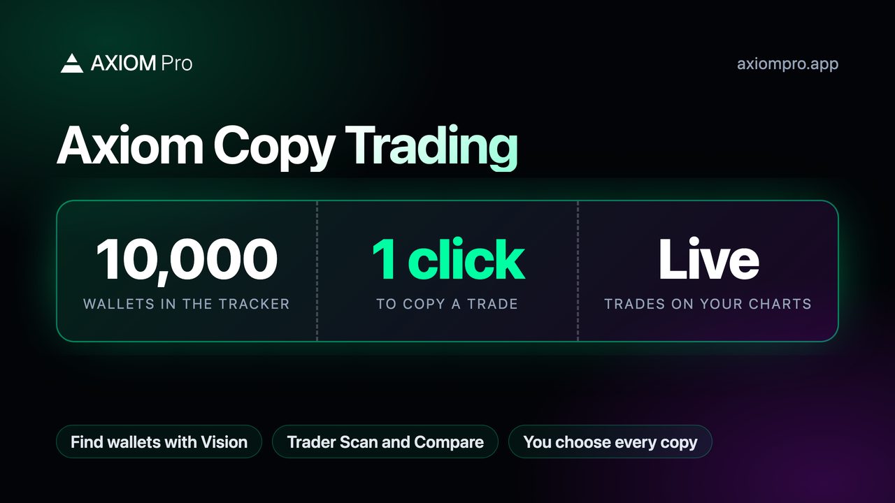 Axiom Copy Trading: 10,000 wallets in the tracker, 1 click to copy a trade, Live trades on your charts
