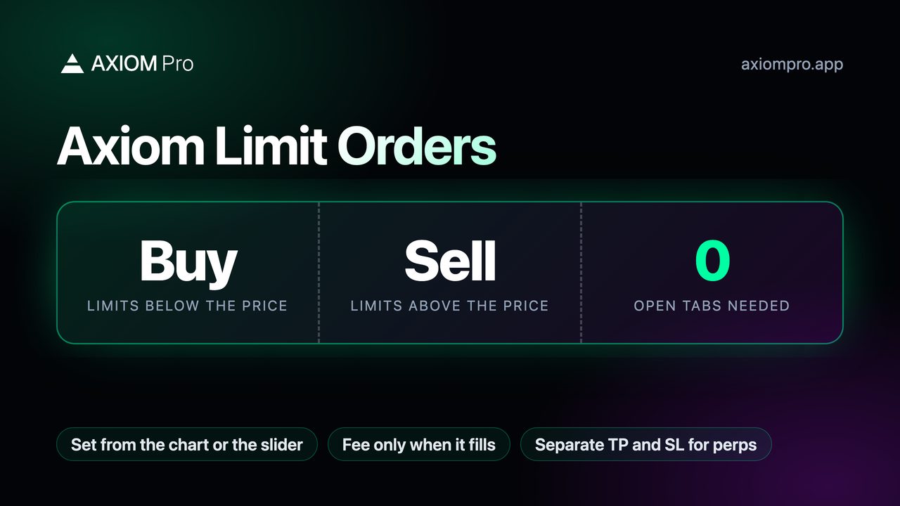 Axiom Limit Orders: Buy limits below the price, Sell limits above the price, 0 open tabs needed