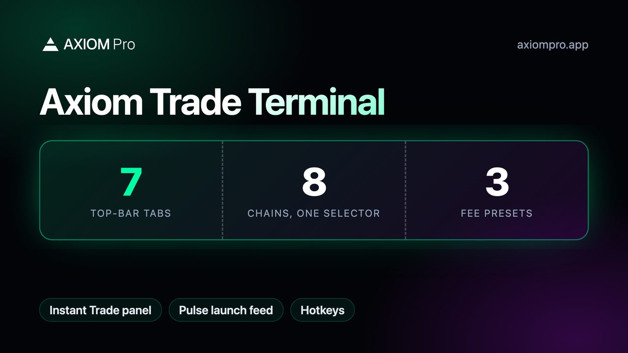 Axiom Trade Terminal: 7 top-bar tabs, 8 chains, one selector, 3 fee presets