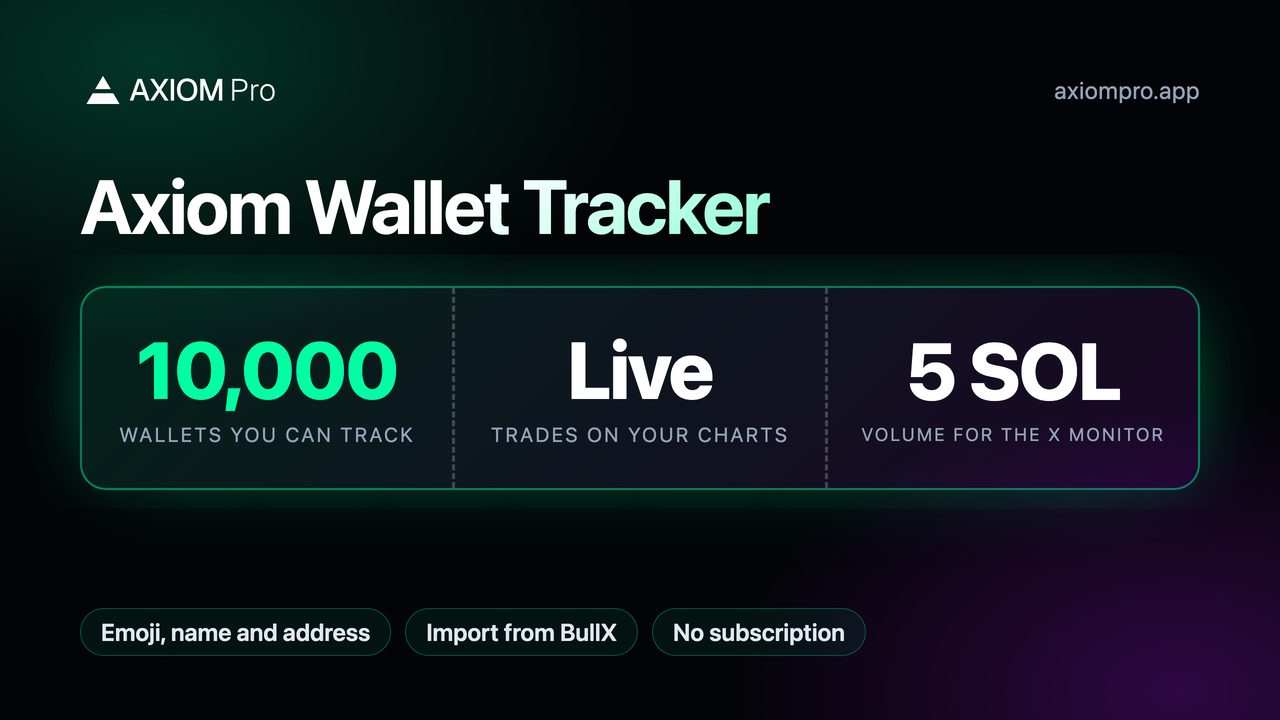 Axiom Wallet Tracker: 10,000 wallets you can track, Live trades on your charts, 5 SOL volume for the X monitor