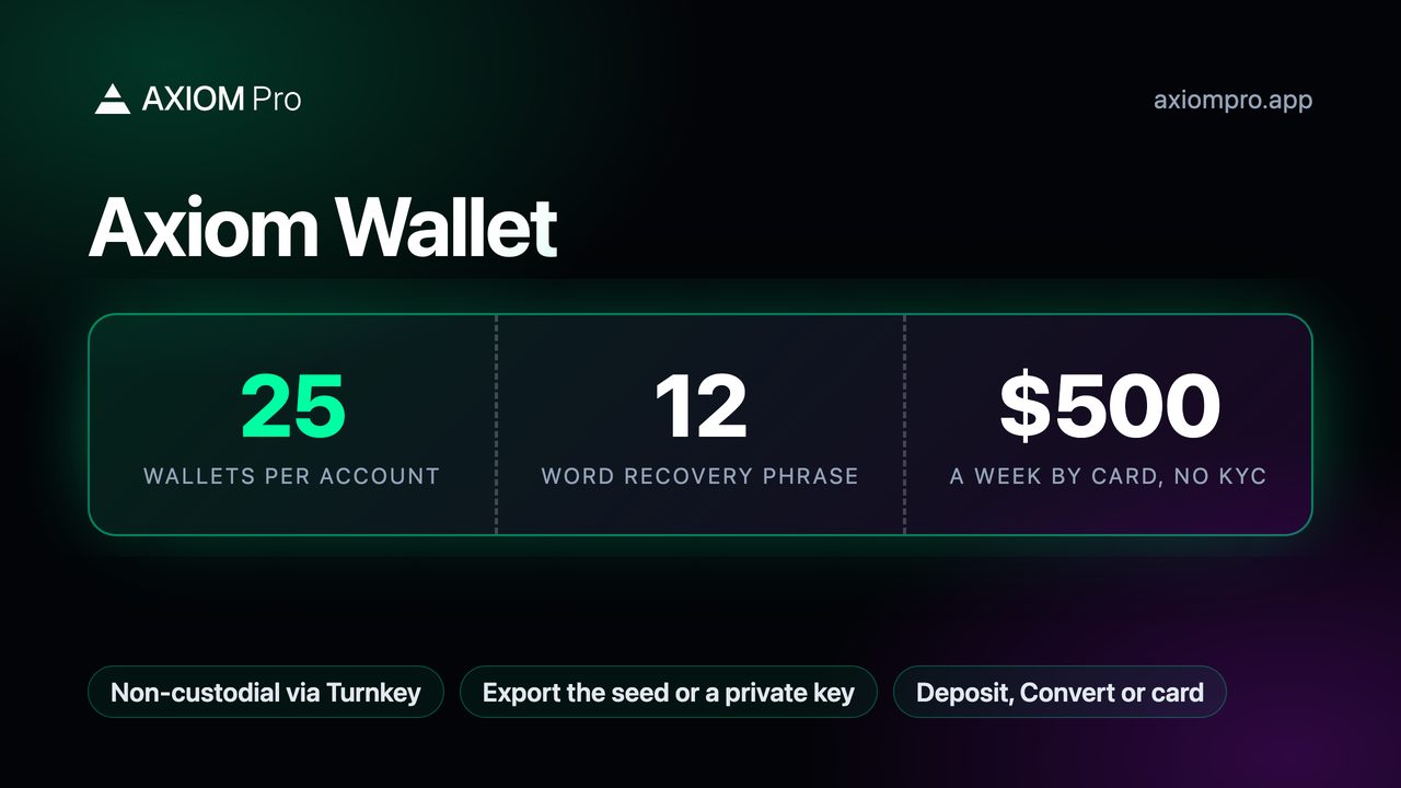 Axiom Wallet: 25 wallets per account, 12 word recovery phrase, $500 a week by card, no KYC