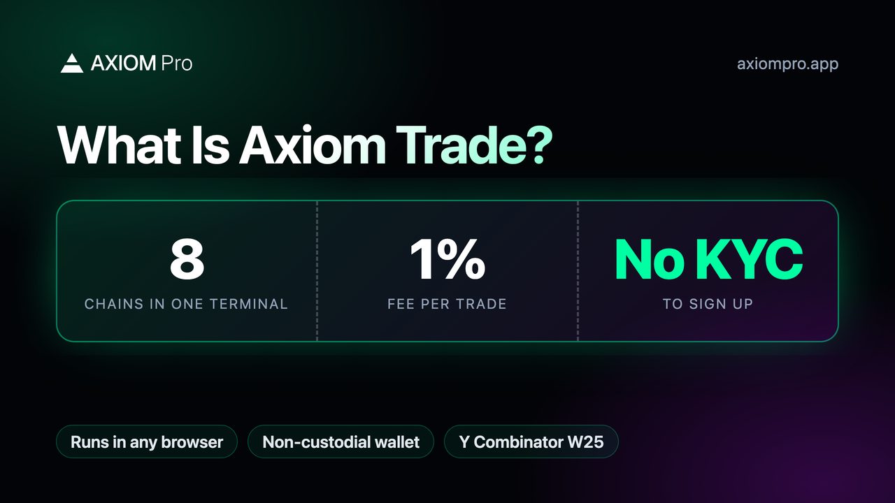 What Is Axiom Trade?: 8 chains in one terminal, 1% fee per trade, No KYC to sign up